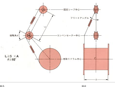 compensated 意味|コンペンセーターとは 測量.